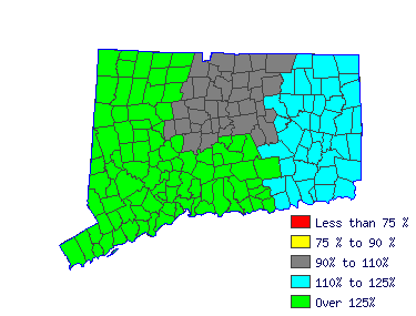 Wages in other areas Wages in other areas